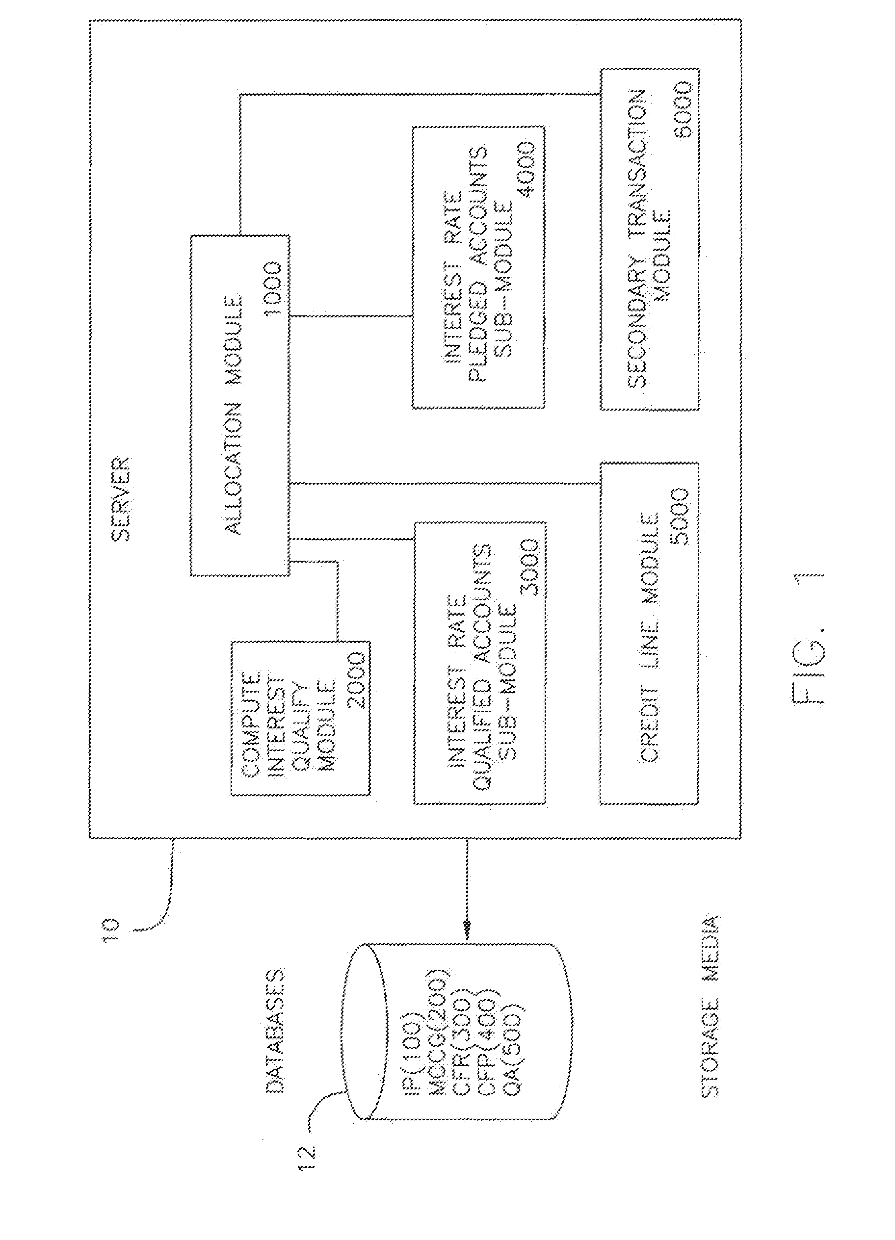 System and method for extracting value for consumers and institutions from depth of relationships
