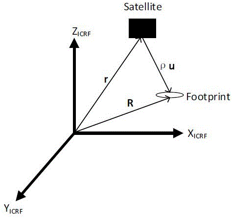 Satellite-borne laser altimeter on-orbit calibration method and system