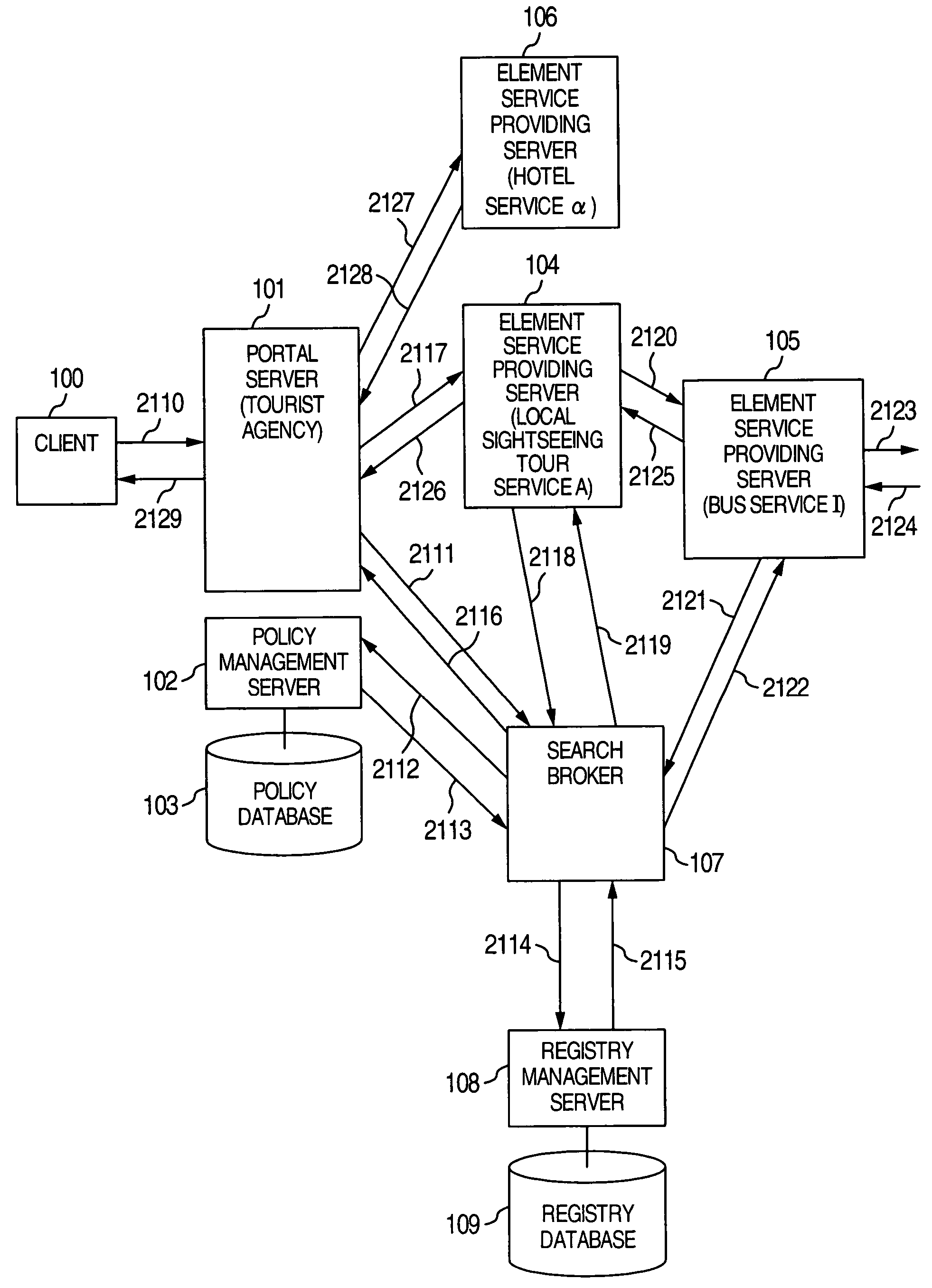 Search method and search broker