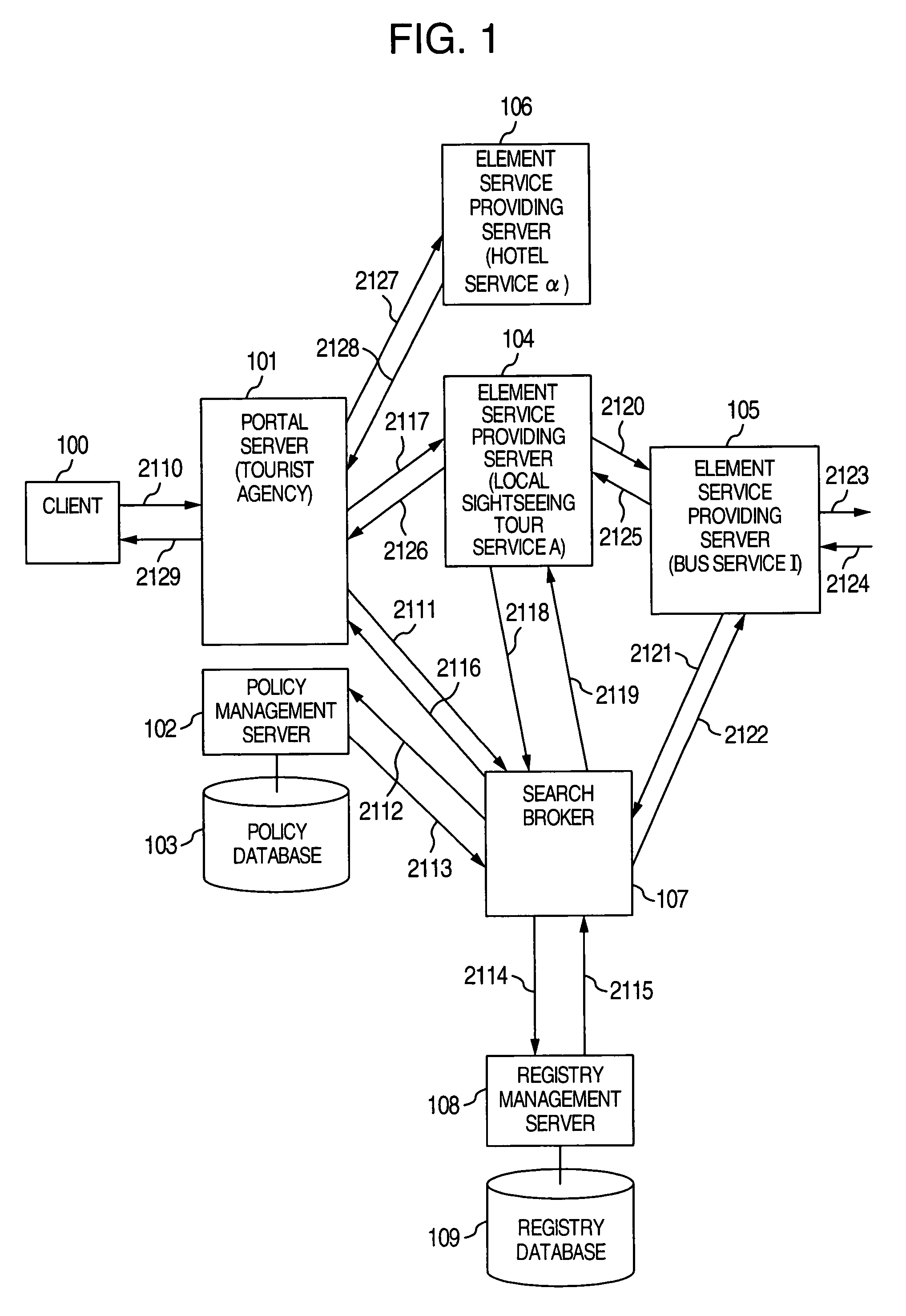 Search method and search broker