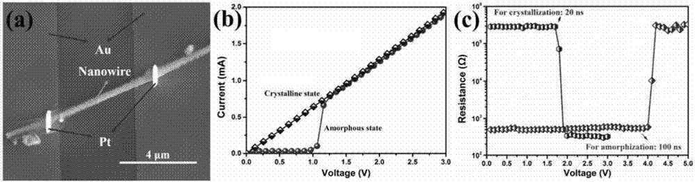 Zinc, bismuth and tellurium heterogeneous phase change nanowire material and preparation method and application thereof