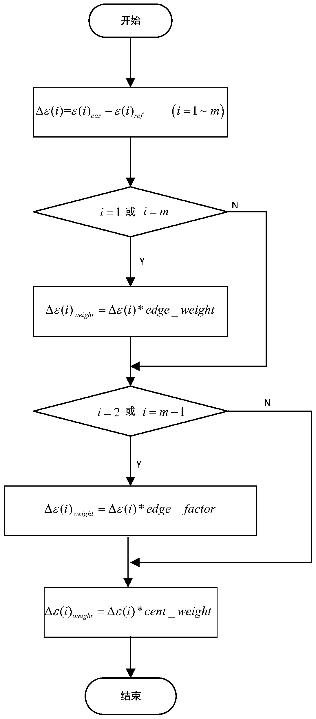 A Method for Controlling Shape Defects of Cold-rolled Strip Edge