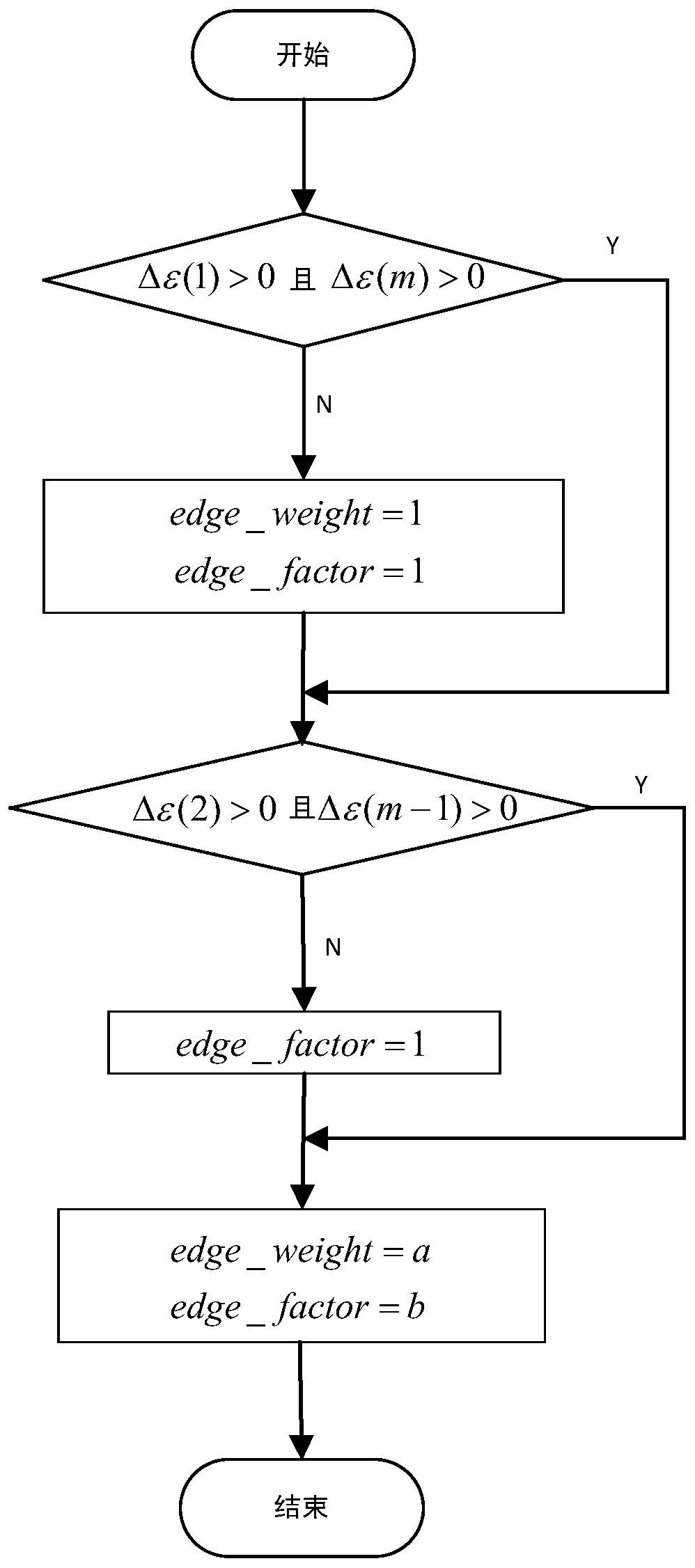 A Method for Controlling Shape Defects of Cold-rolled Strip Edge