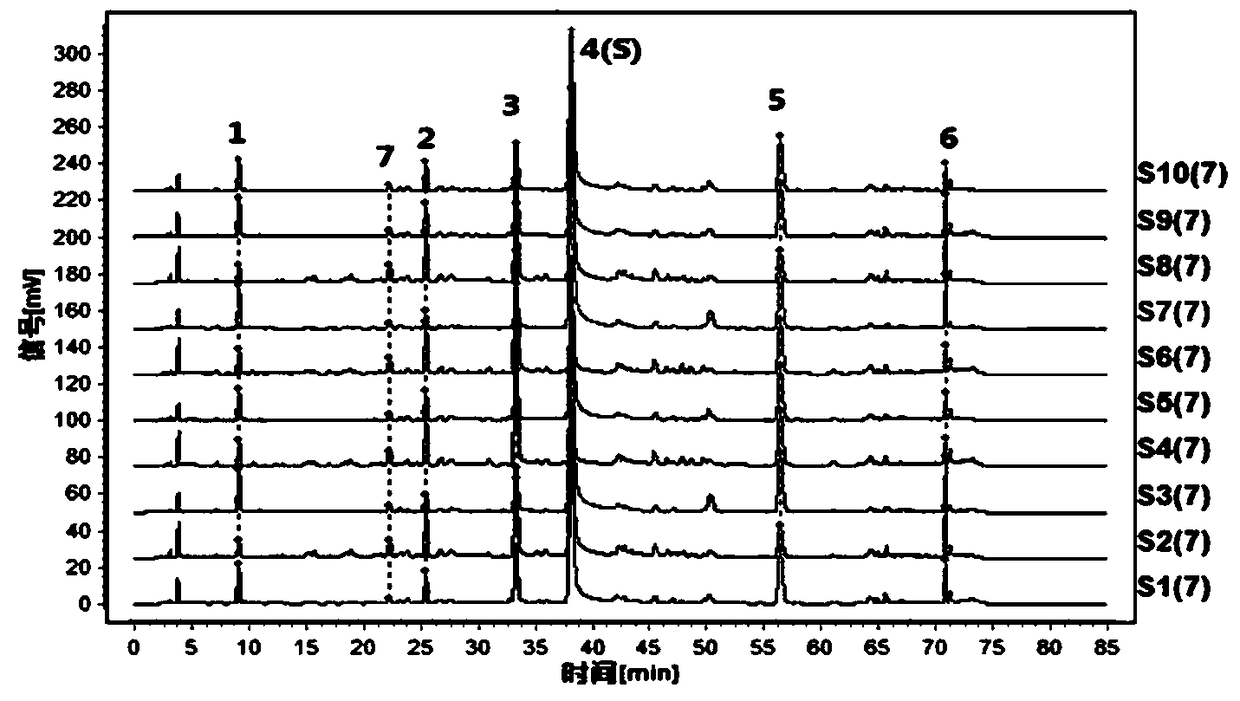 Building method of HPLC characteristic chromatogram of radix paeoniae alba and detection method of radix paeoniae alba