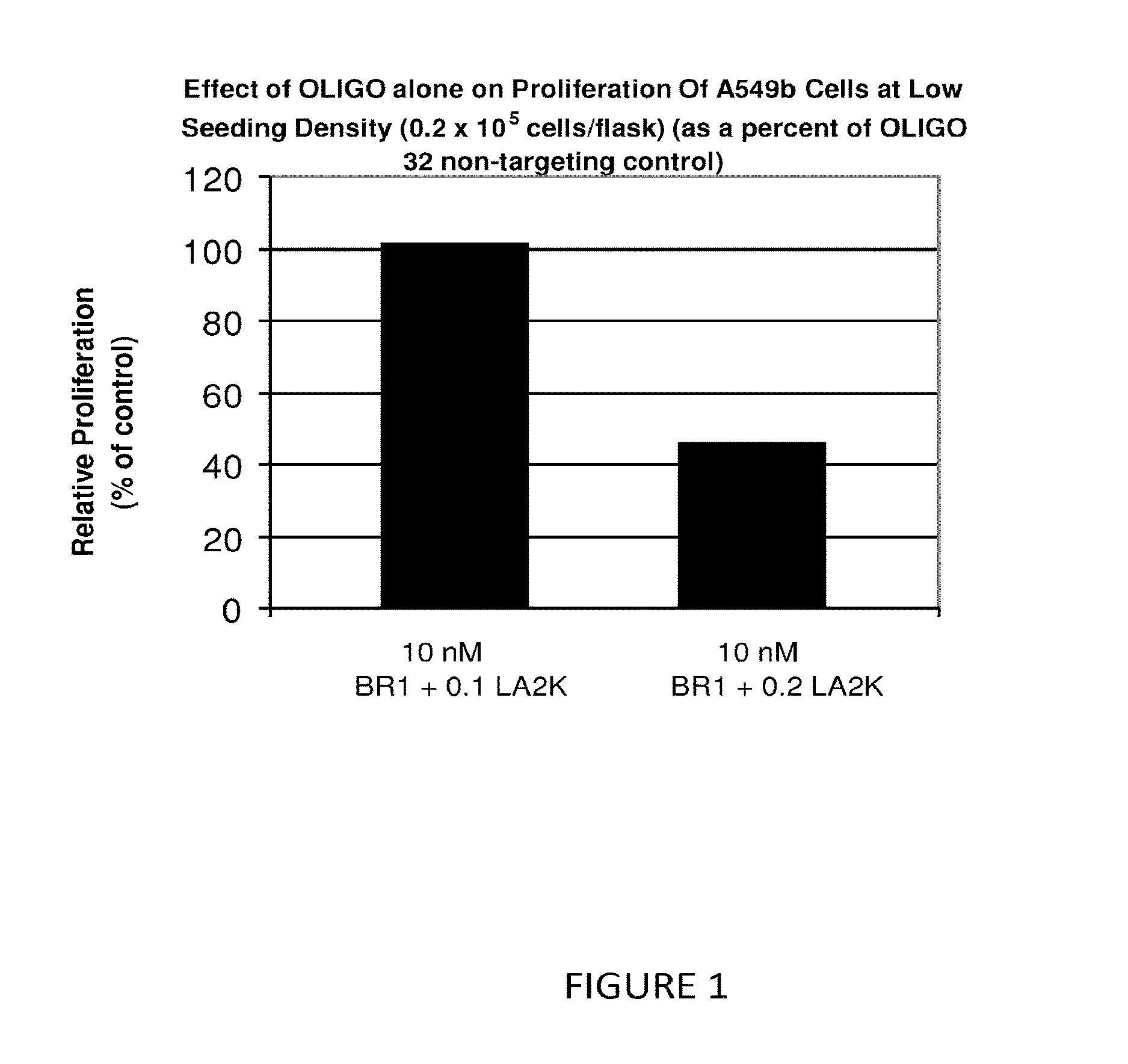 Method of Treating Cancer by Inhibition of DNA Repair Proteins