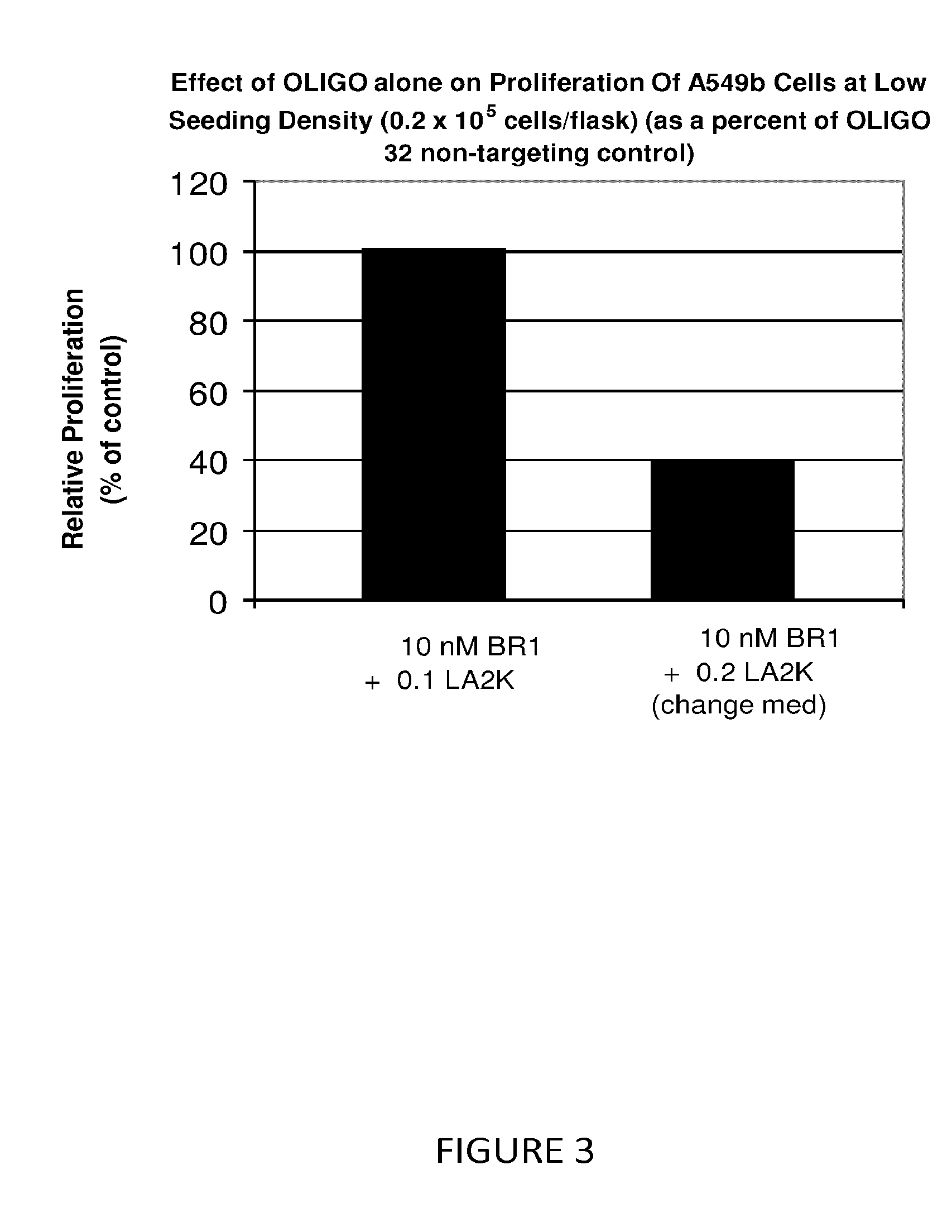 Method of Treating Cancer by Inhibition of DNA Repair Proteins