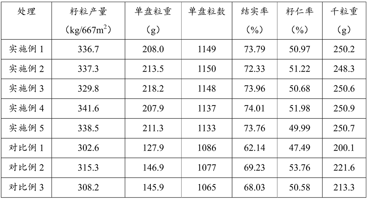 Novel soil conditioner