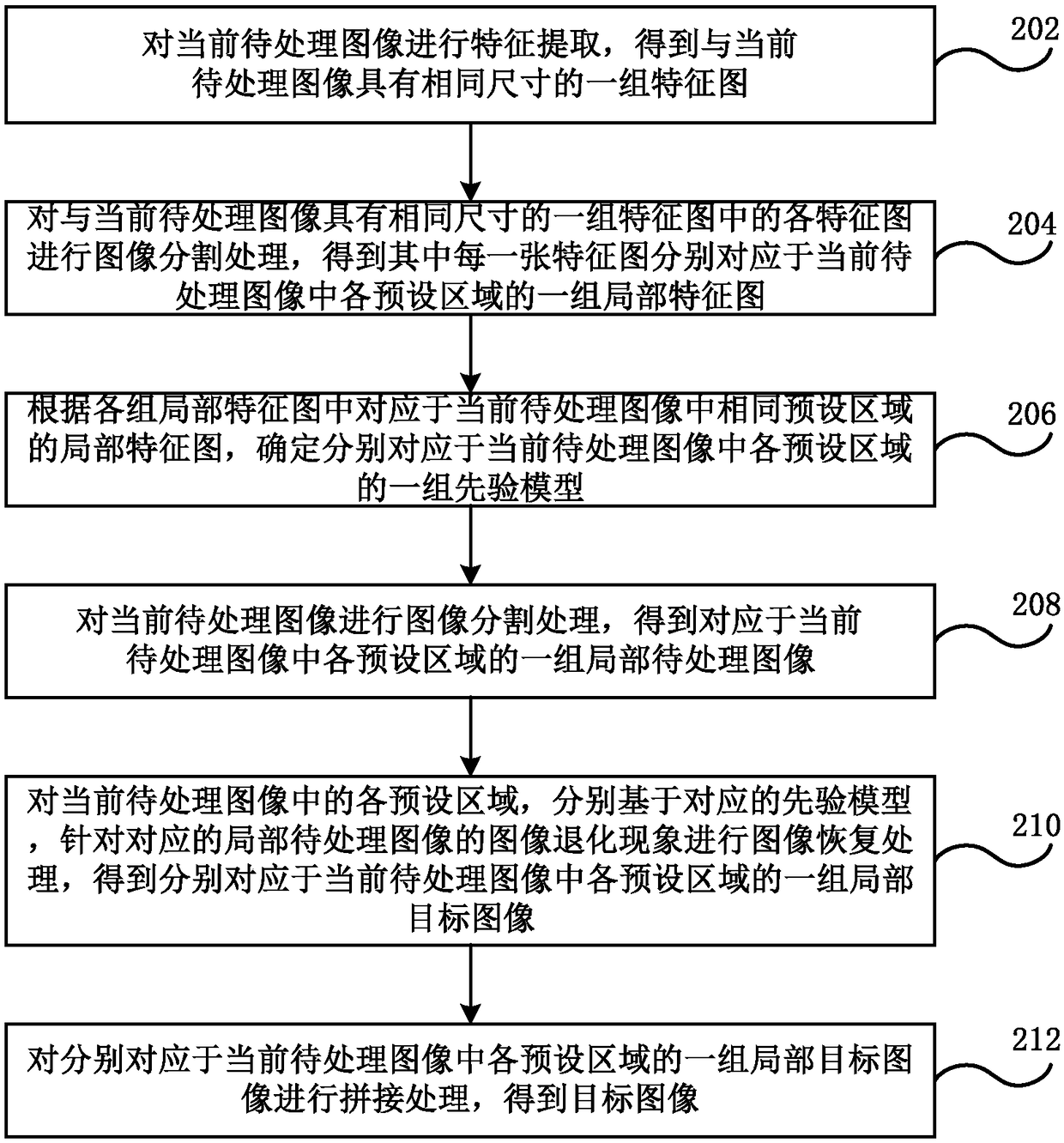 Image restoration method and device, electronic equipment, computer program and storage medium