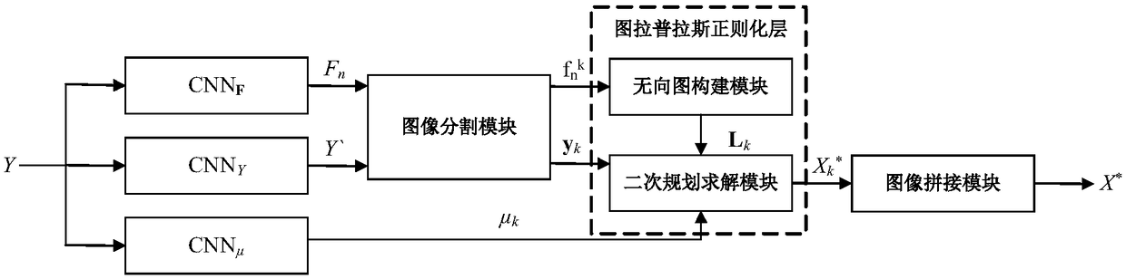 Image restoration method and device, electronic equipment, computer program and storage medium