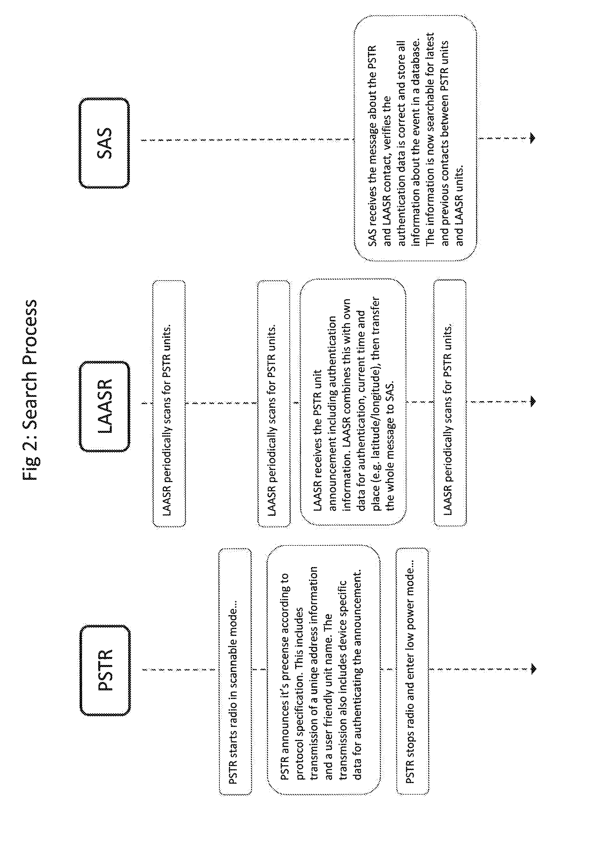 Method and system for localization of objets in wireless spontaneous network