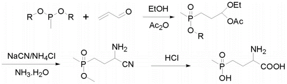 A kind of method for preparing glufosinate-ammonium