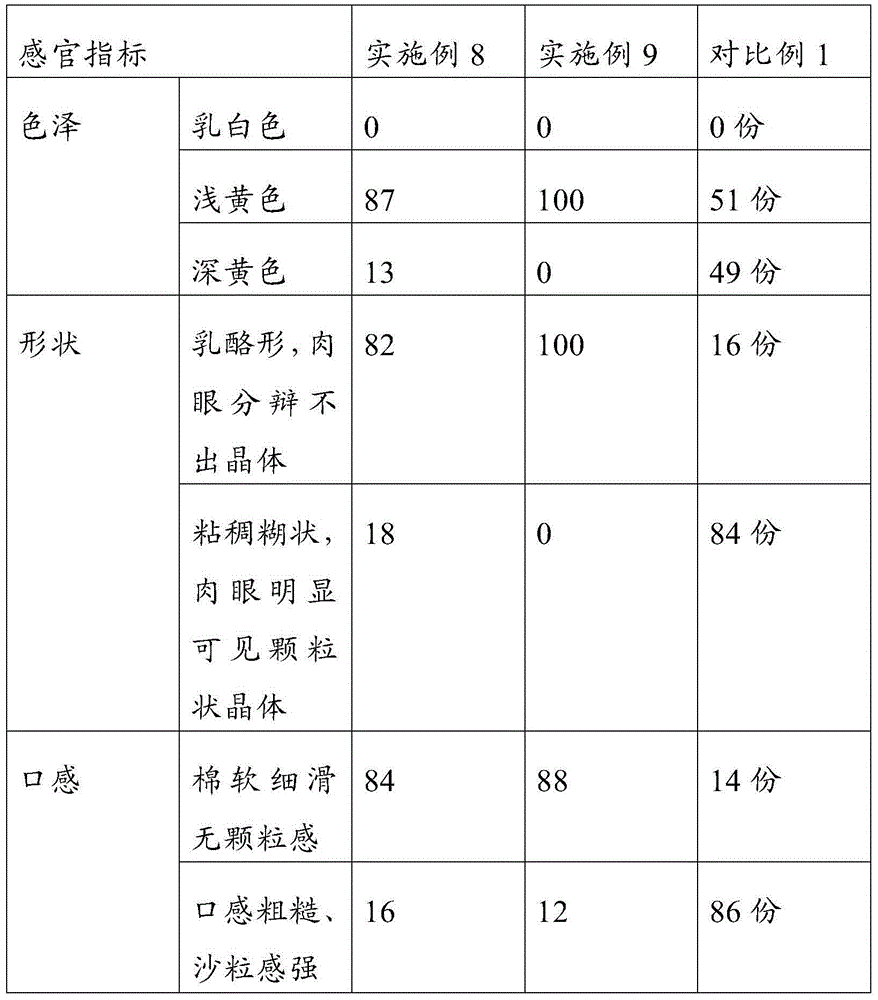 Cream juice honey product and making method thereof