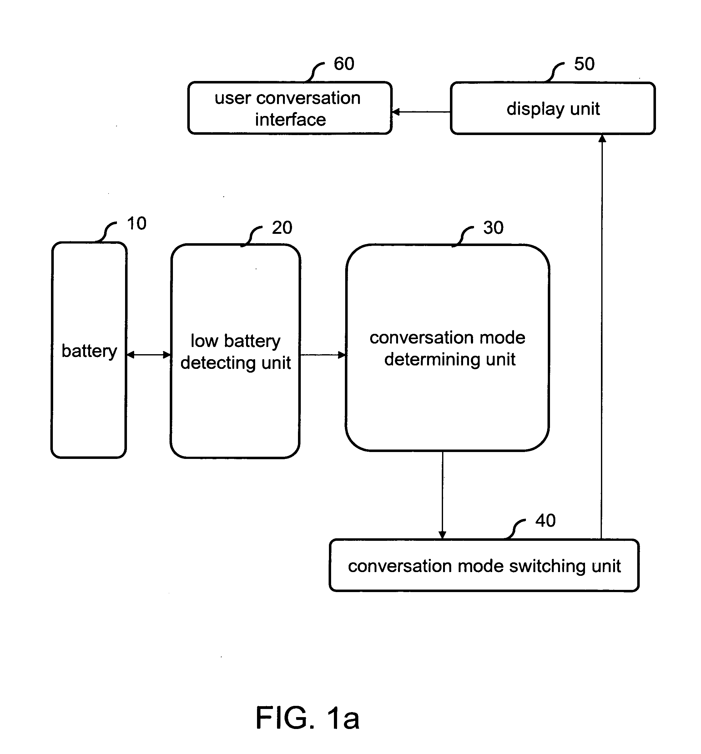 Smart power-saving conversation mode switching system and method therefor