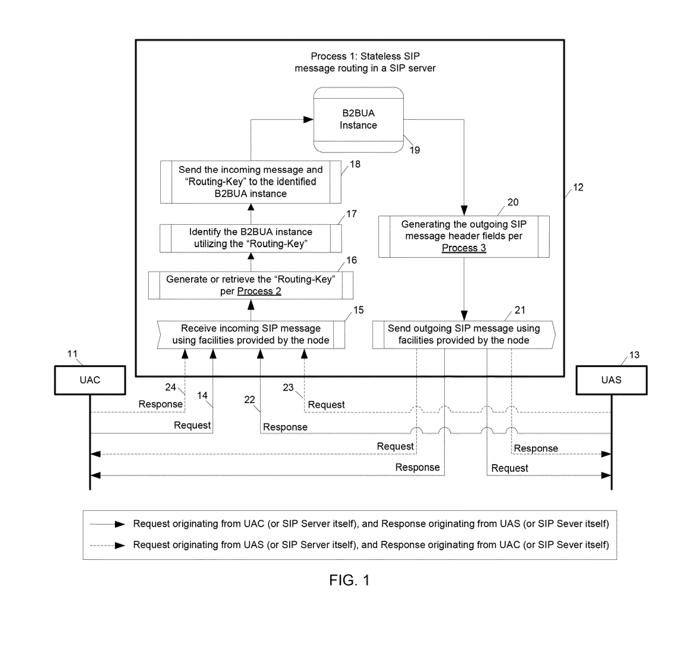 Sip-based call session server and message-routing method