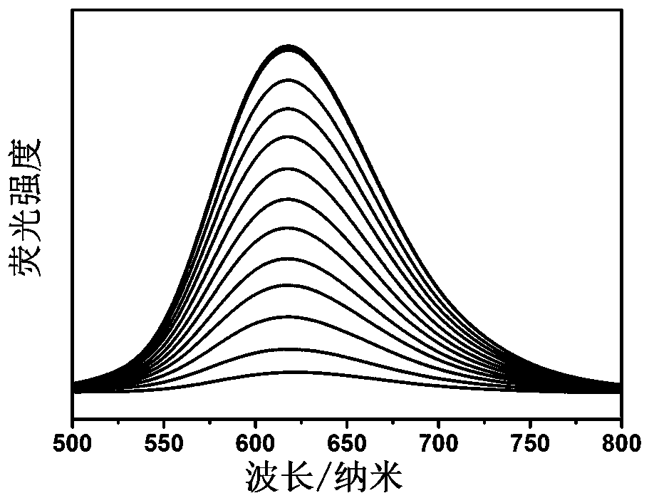 Novel coumarin two-photon sulfydrylamino acid fluorescent probe