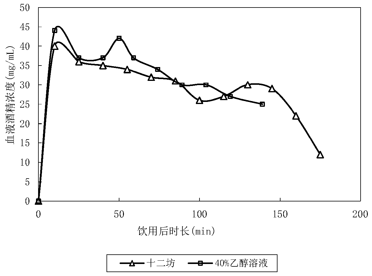 Human body model determination method for drunkenness of liquor and alcoholic beverage