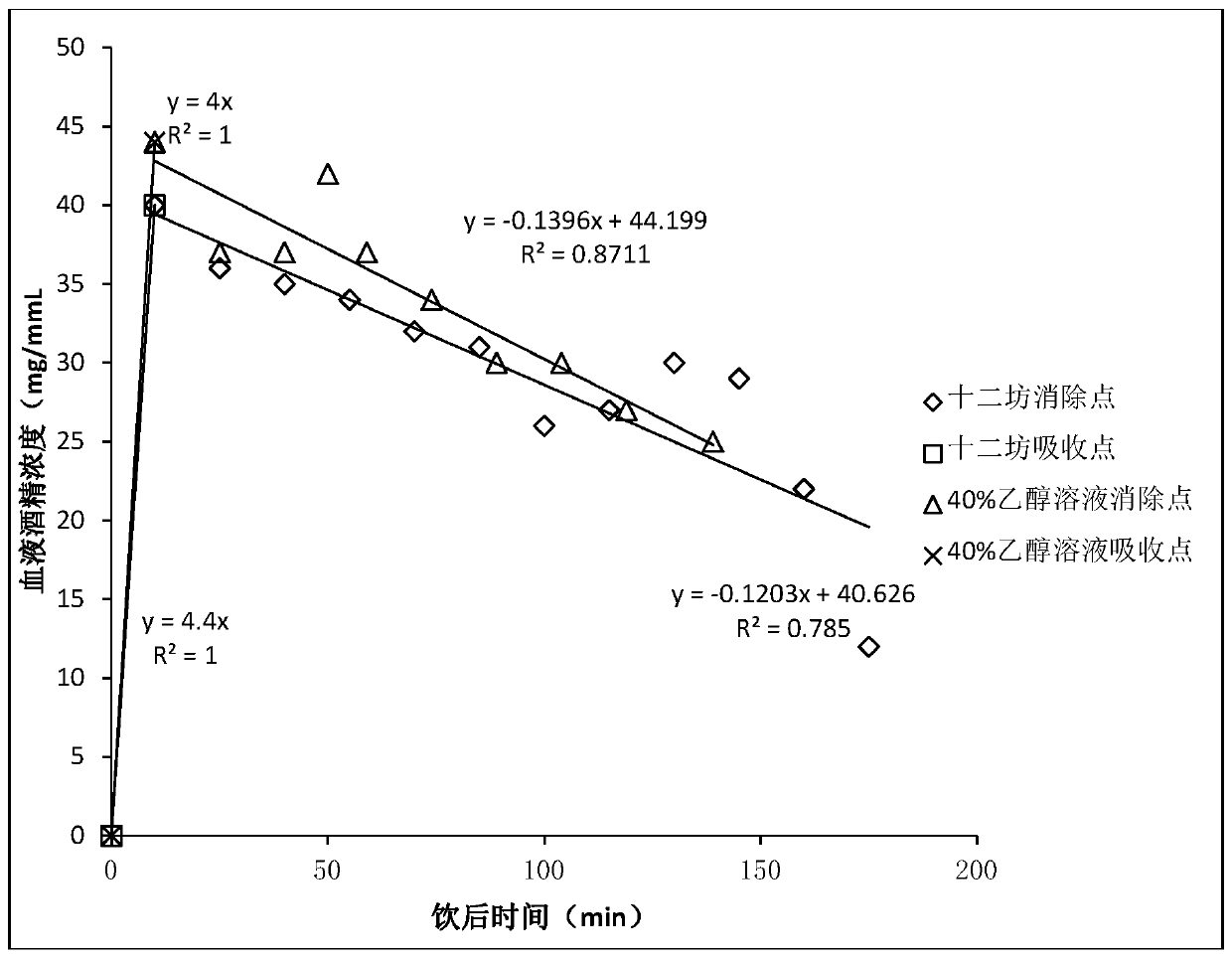 Human body model determination method for drunkenness of liquor and alcoholic beverage