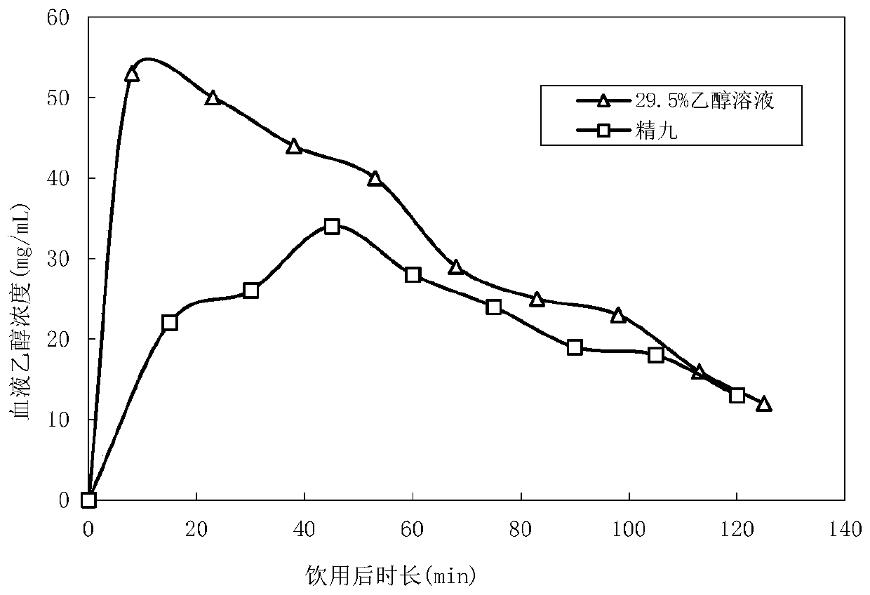 Human body model determination method for drunkenness of liquor and alcoholic beverage