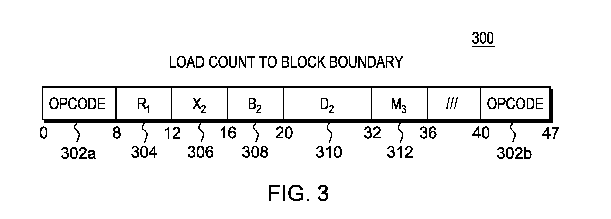 Instruction to compute the distance to a specified memory boundary