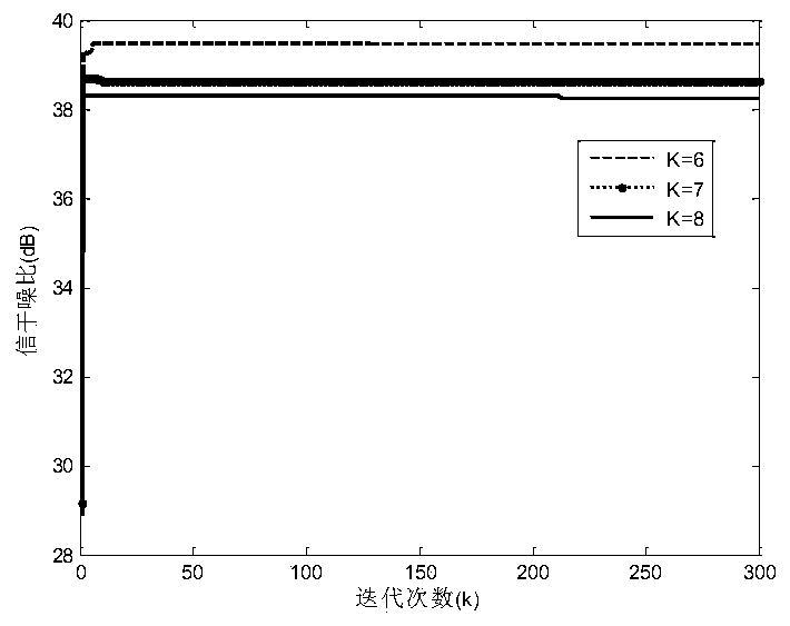 Design method of low-interception frequency control array MIMO radar system based on ADMM under clutter