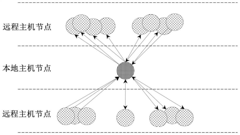 A Method for Abnormal Detection of Host Network Communication Behavior Based on Temporal Motifs
