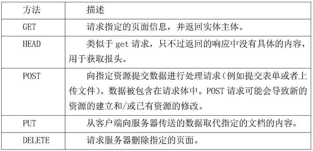 Web vulnerability detection method and system, terminal and computer readable storage medium