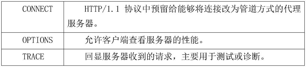 Web vulnerability detection method and system, terminal and computer readable storage medium