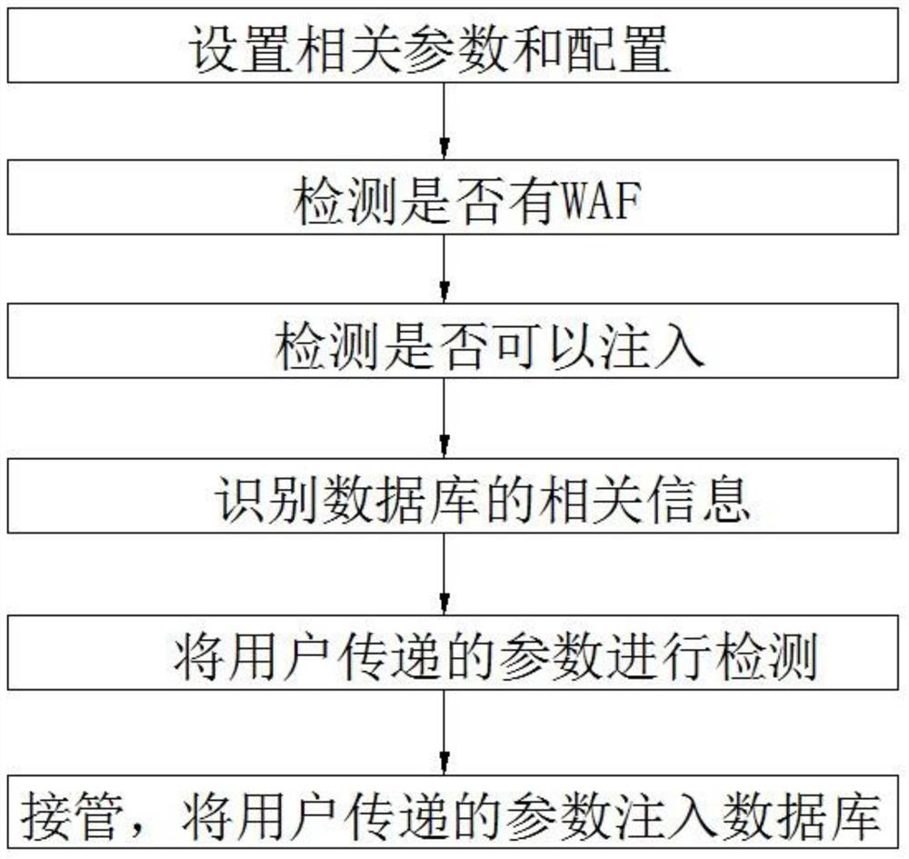 Web vulnerability detection method and system, terminal and computer readable storage medium