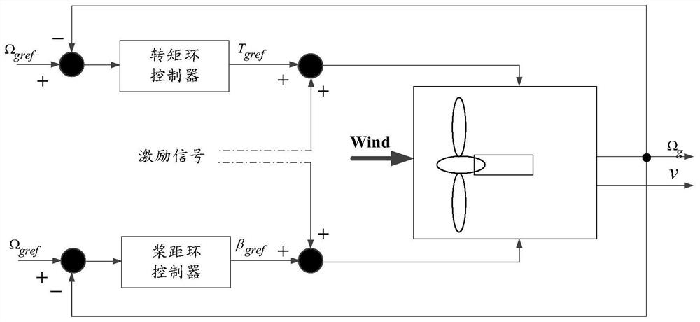Identification method and device for frequency and damping ratio of main components of wind power generating set