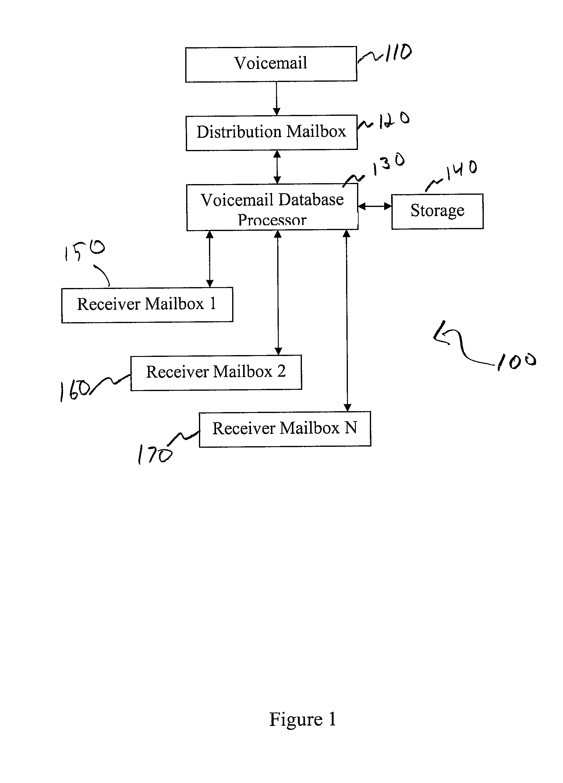 Enhanced voicemail system and method