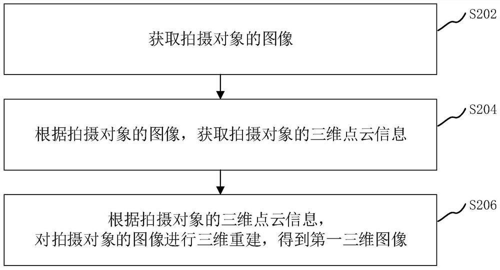 Three-dimensional image restoration method and device thereof, computer equipment and storage medium