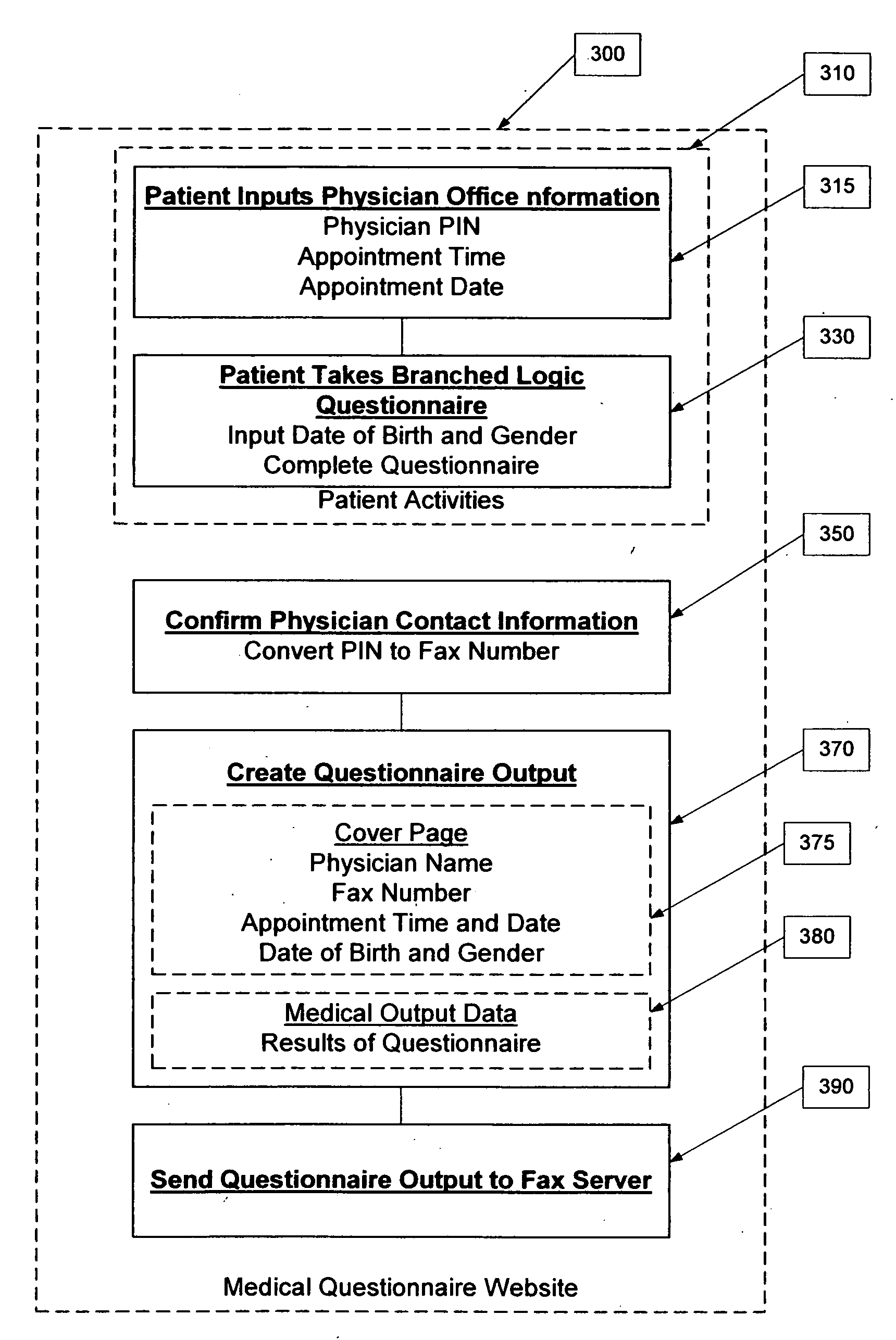 System and method to administer a patient specific anonymous medical questionnaire over the public Internet using manual decryption of user information