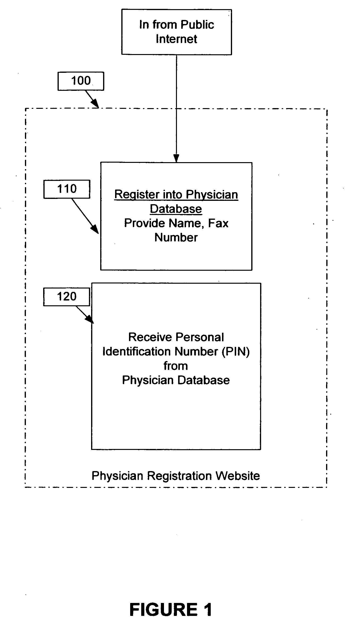 System and method to administer a patient specific anonymous medical questionnaire over the public Internet using manual decryption of user information