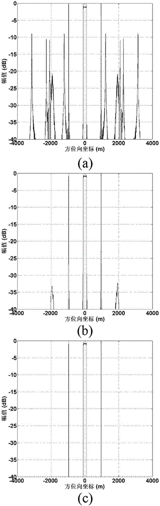 Displaced phase center antenna imaging method based on lq regularization