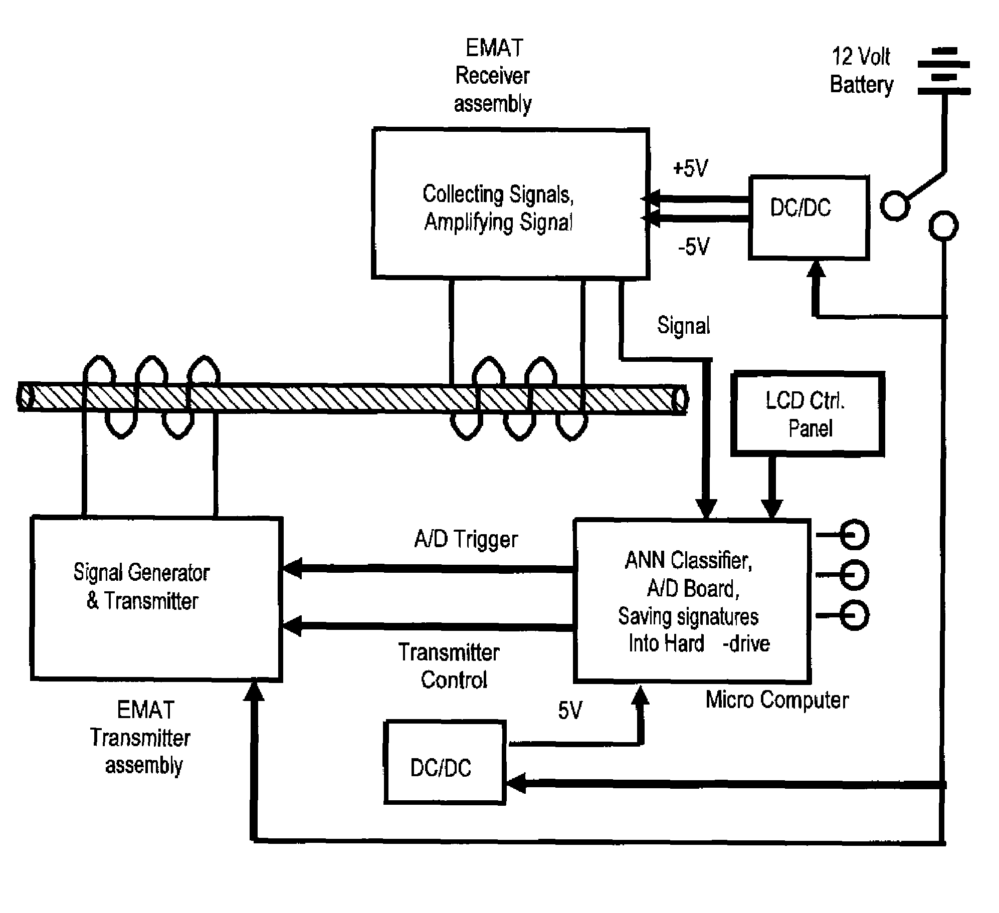 Self-contained apparatus for inspection of electric conductors