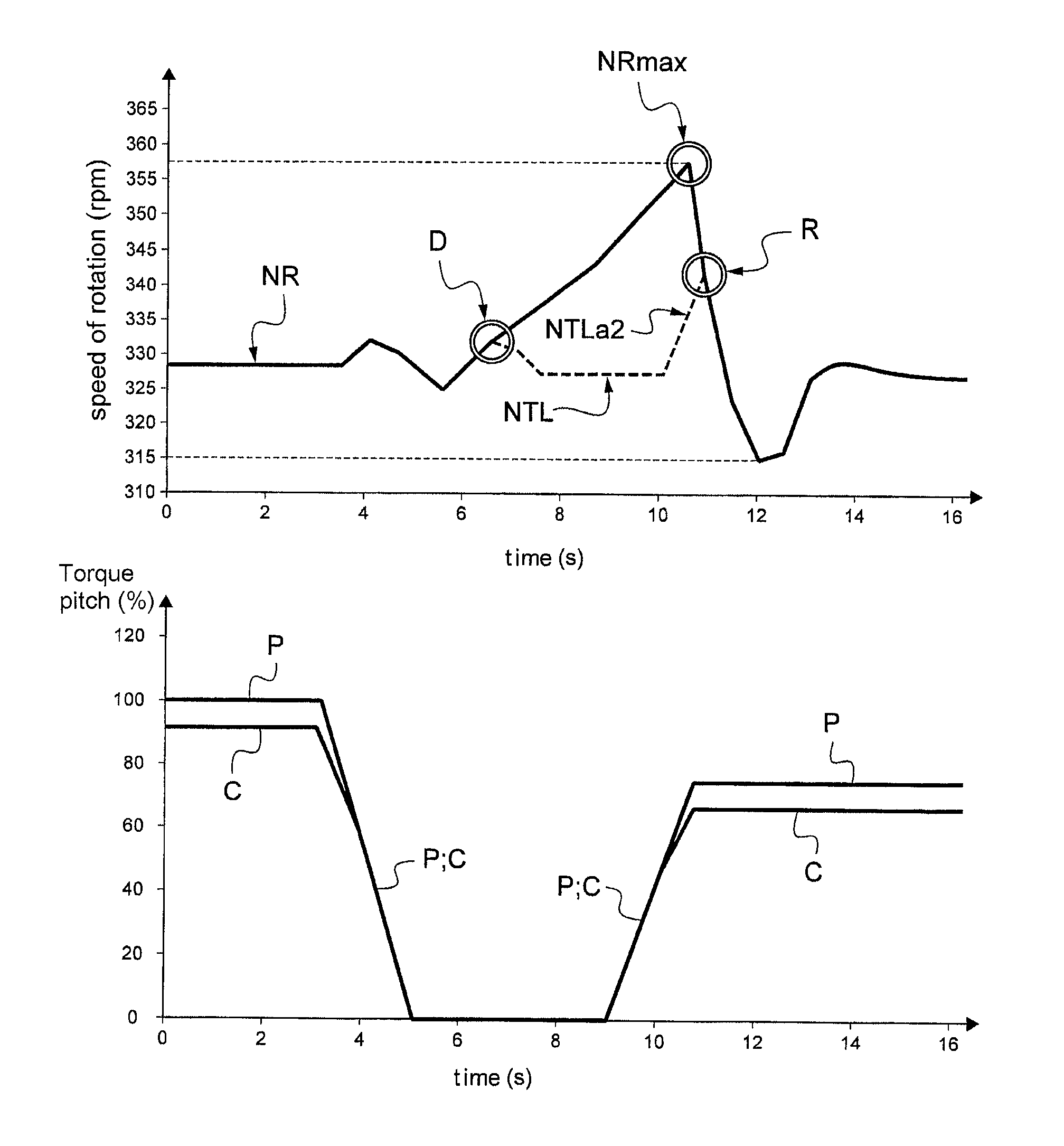 Passing from a non-synchronized state between an engine and a rotor to a synchronized state