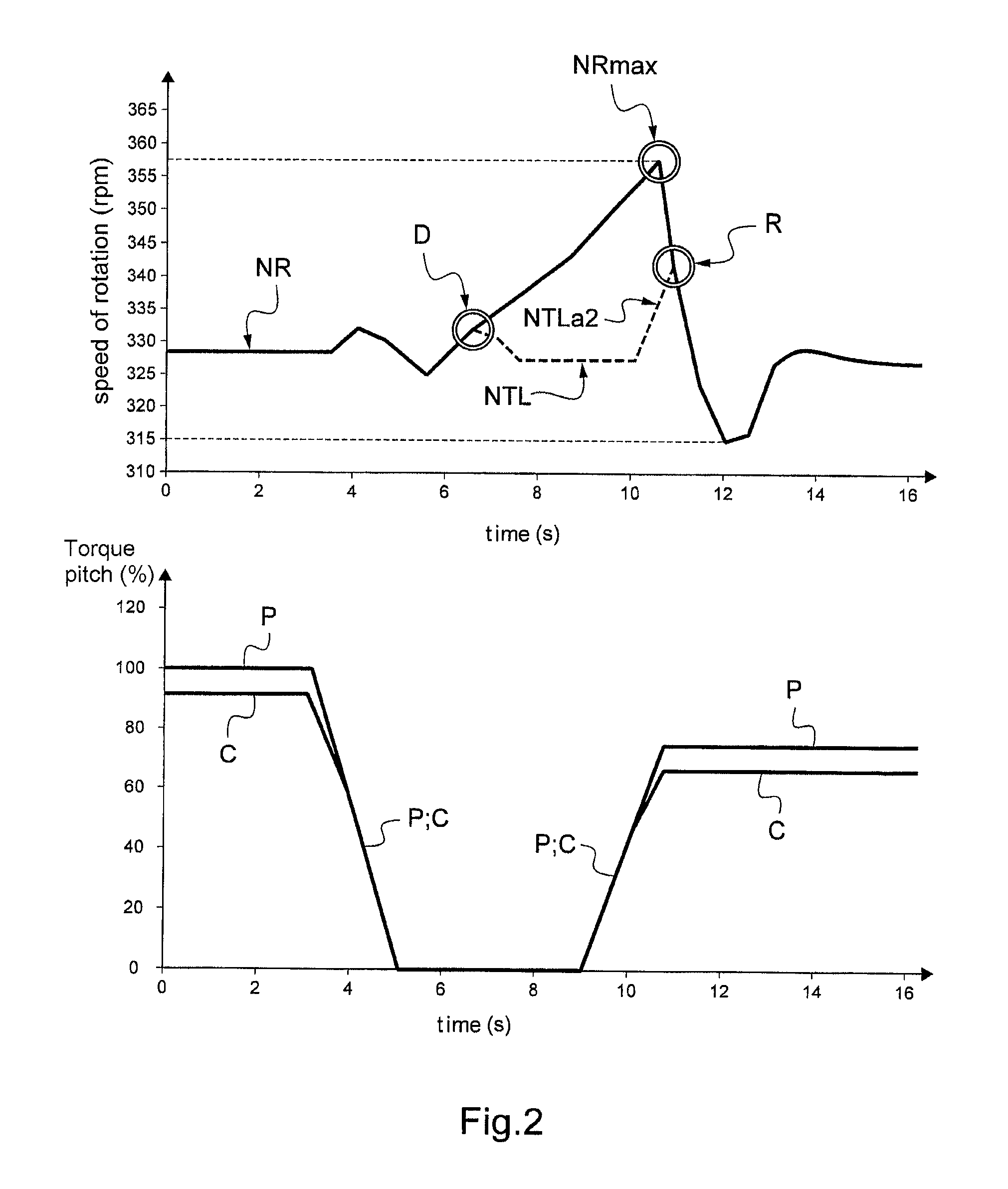 Passing from a non-synchronized state between an engine and a rotor to a synchronized state