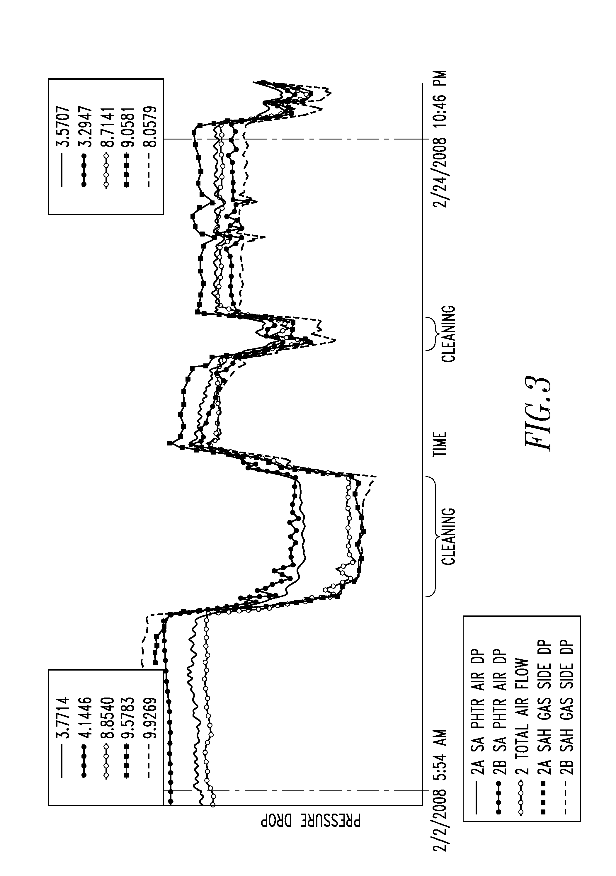 Method for Online Cleaning of Air Preheaters