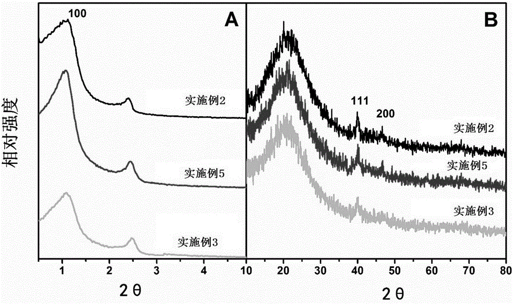 Recoverable ligand-free mesoporous polymer palladium catalyst and synthetic method and application thereof