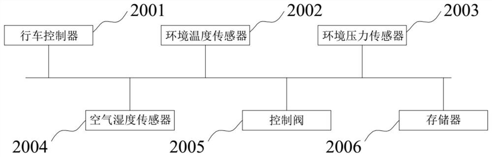 Active heat management control method and device, vehicle and storage medium