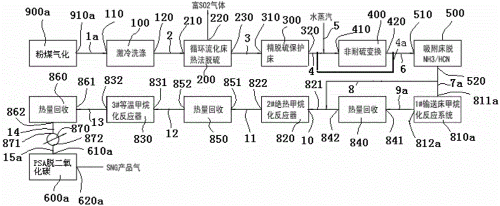 Method and system for producing synthetic natural gas or coproducing hydrogen using dry-method thermal desulfurization of circulating fluidized bed