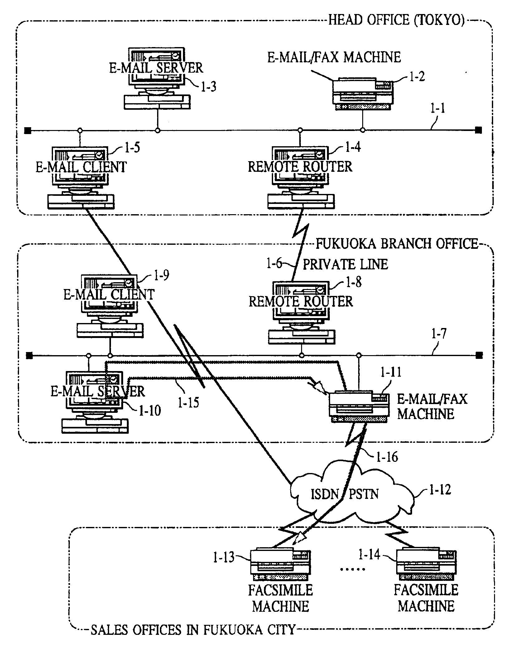 Communication device having the capability of performing information exchange between a facsimile medium and an electronic information medium such as an e-mail medium