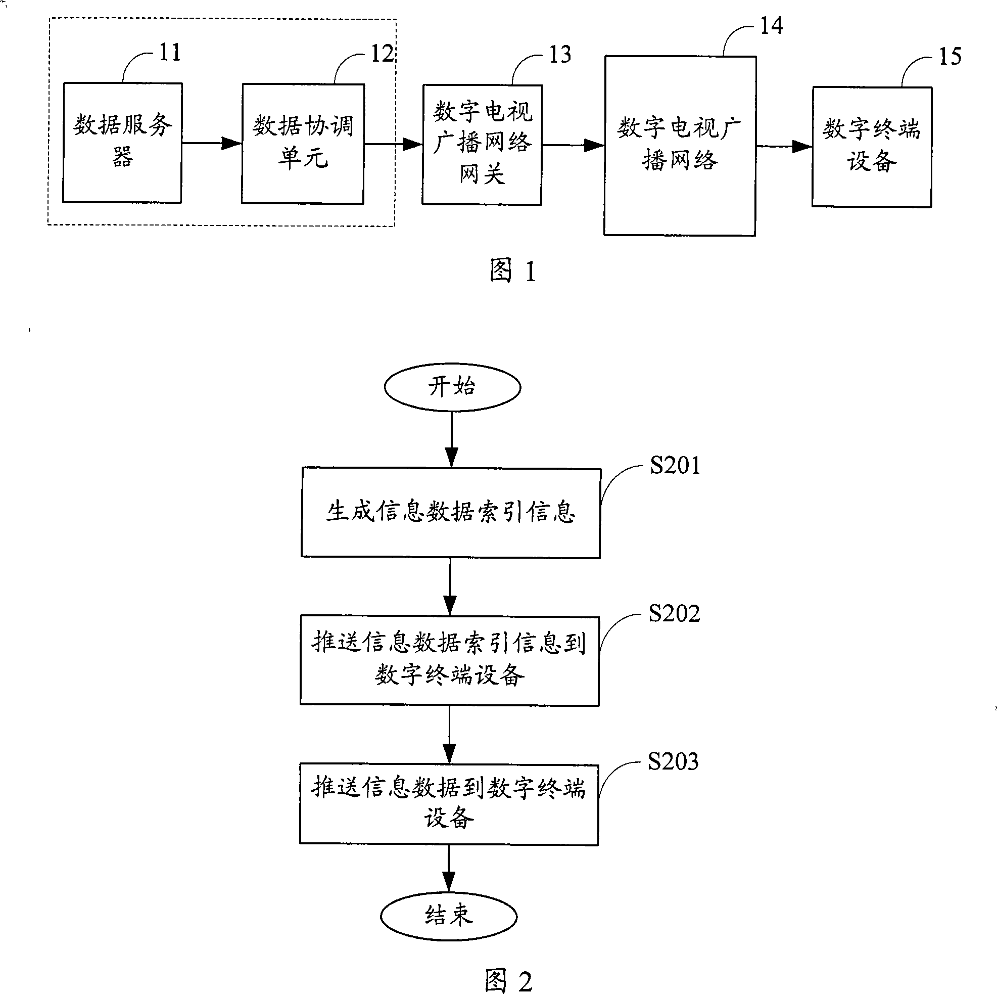 Unilateral network based information pushing and receiving method and device