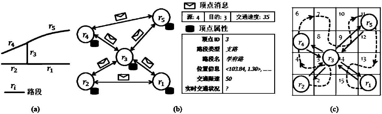 Urban road network traffic estimation method and system