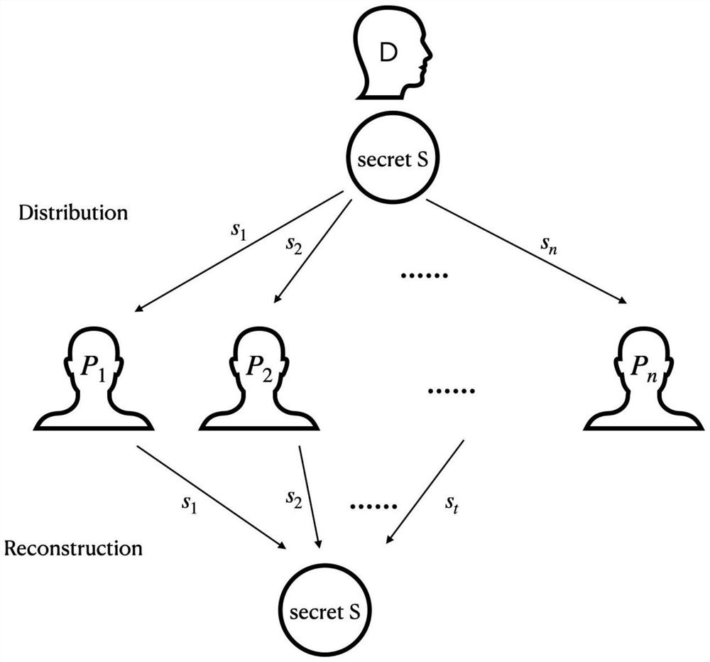 Safe and efficient consensus mechanism implementation method and system