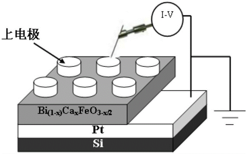 Method for preparing memristor based on nanoscale single layer Bi (1-x) CaxFeO3-x/2 resistance variable film