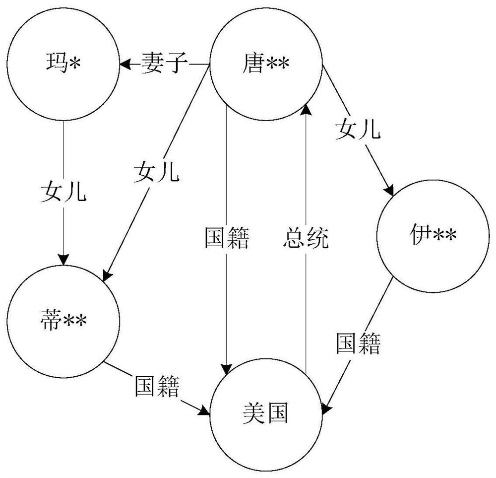 A Knowledge Graph Representation Learning Method Based on Cosine Metric Rule