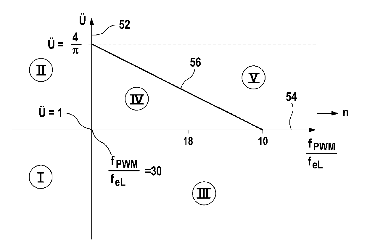 Actuation method for three-phase current machine and actuation device