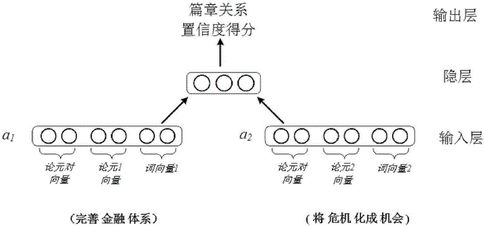 Chinese implicit discourse relation identification method