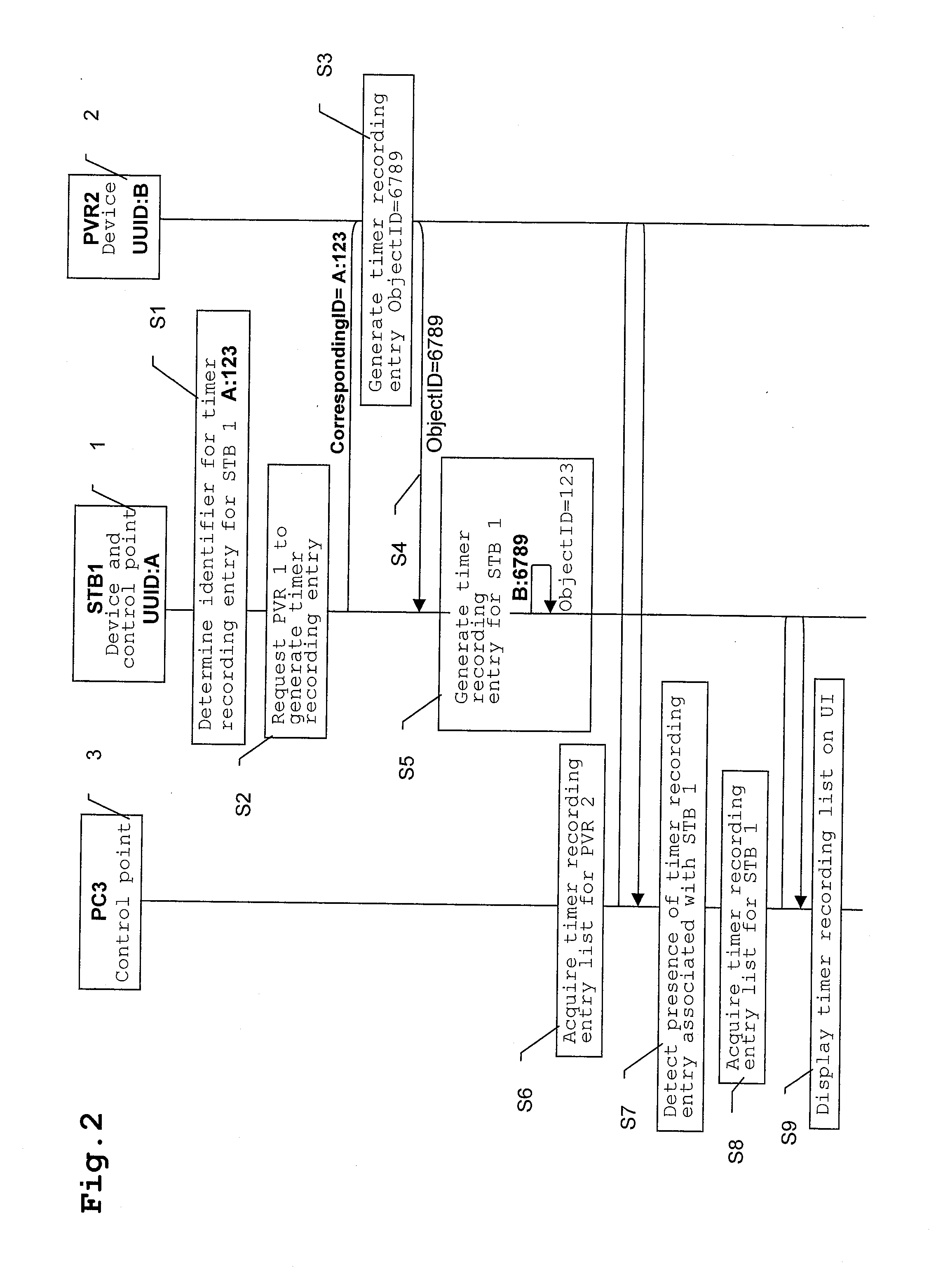 Reserved Record Display System, Reserved Display Device, Reserved Record Display Method, Program, and Recording Medium